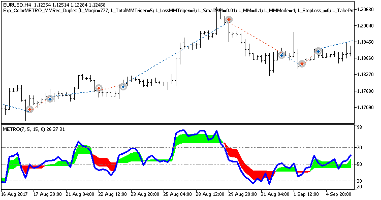 Exp_ColorMETRO_MMRec_Duplex - MetaTrader 5 专家