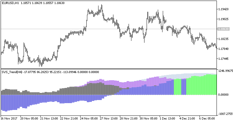 SVS_Trend_HTF - MetaTrader 5脚本