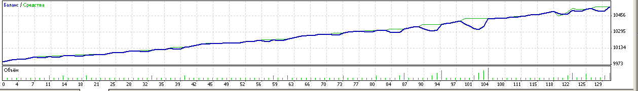 VR---SETKA---3 - expert for MetaTrader 4