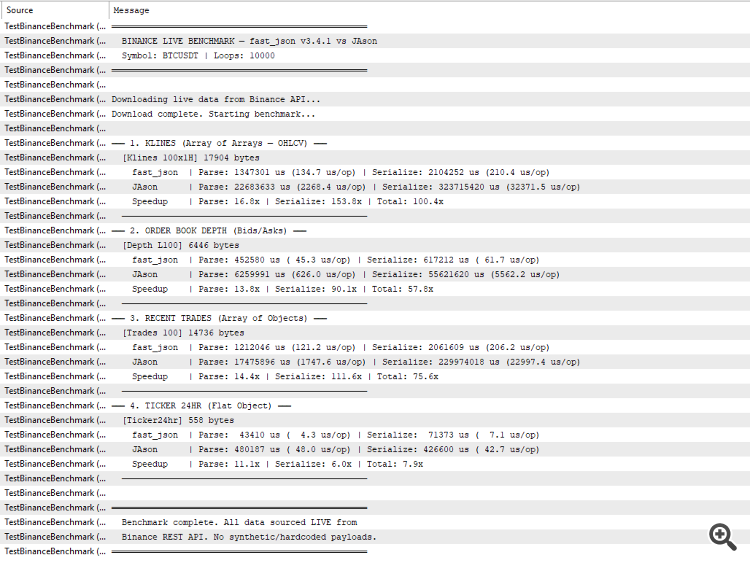 JSON Library for LLMs - library for MetaTrader 5