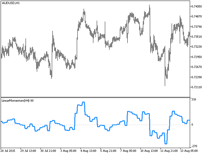 LinearMomentum_HTF - indicator for MetaTrader 5