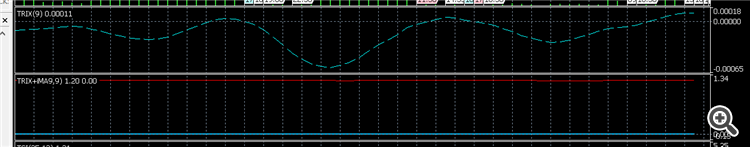 TRiX - indicator for MetaTrader 5