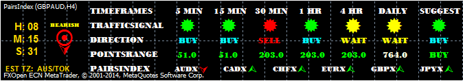PairsIndex - indicator for MetaTrader 4