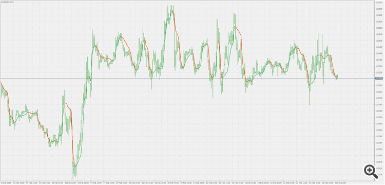 Adaptive moving average - double smoothed - indicator for MetaTrader 5
