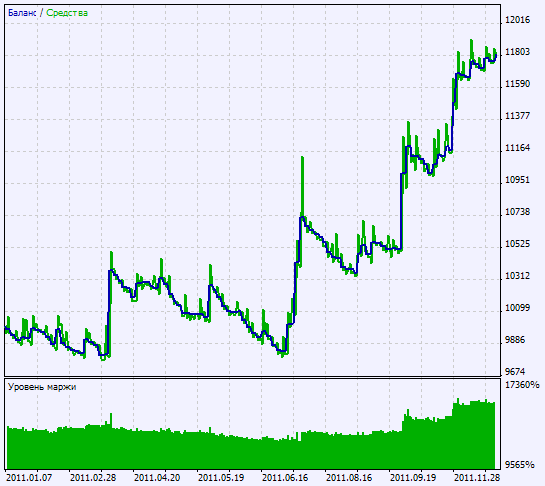 Exp_3rdGenerationXMA - expert for MetaTrader 5