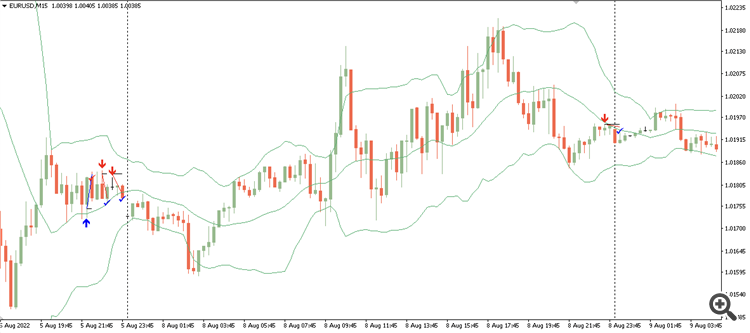 Signals CSV to chart objects - script for MetaTrader 4