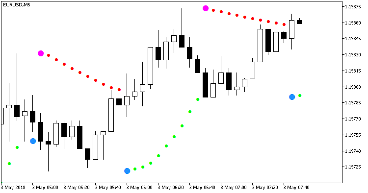 Sar_HTF_Alert - indicator for MetaTrader 5