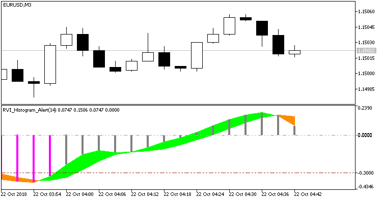 RVI_Histogram_Alert - MetaTrader 5脚本