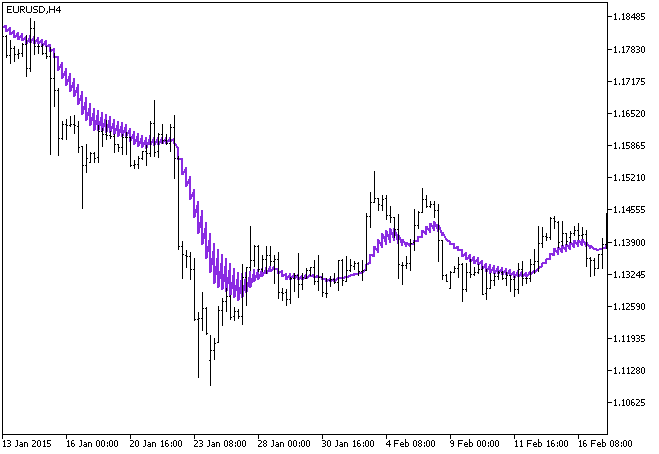 ind_aMU - MetaTrader 5脚本
