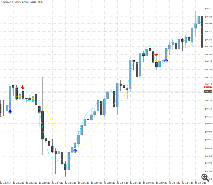 M4HA - indicator for MetaTrader 4