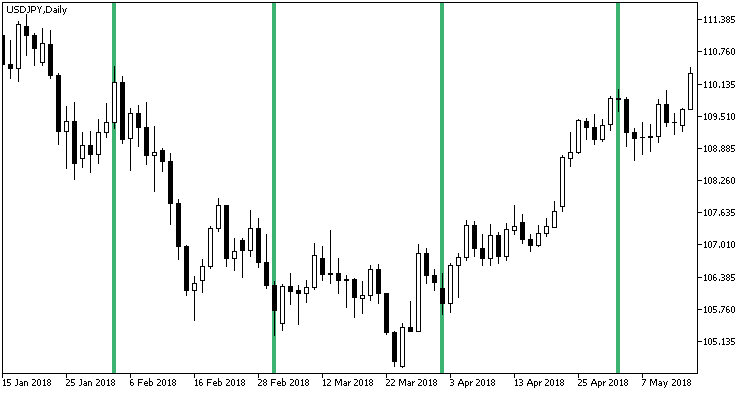 Time_Bar_Custom_Monthly - MetaTrader 5脚本
