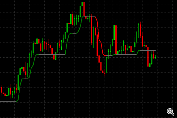 AlphaTrend - indicator for MetaTrader 5