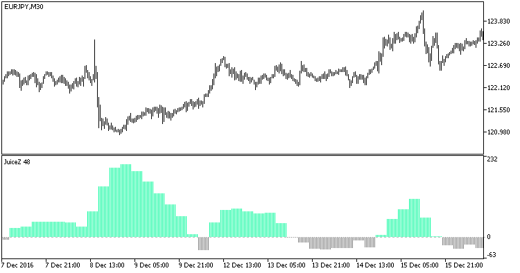 JuiceZ_HTF - indicator for MetaTrader 5
