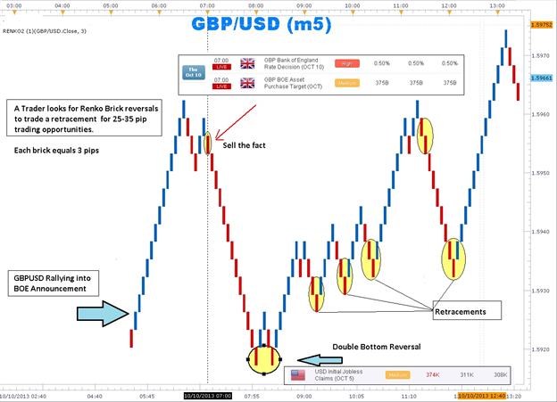 Renko Line Break vs RSI EA - expert for MetaTrader 5