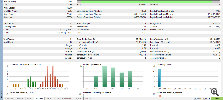 The Playground Series v1 to V4 - A combination of trading concepts - expert for MetaTrader 5