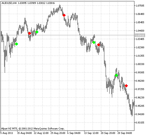 AroonSignal - MetaTrader 5脚本