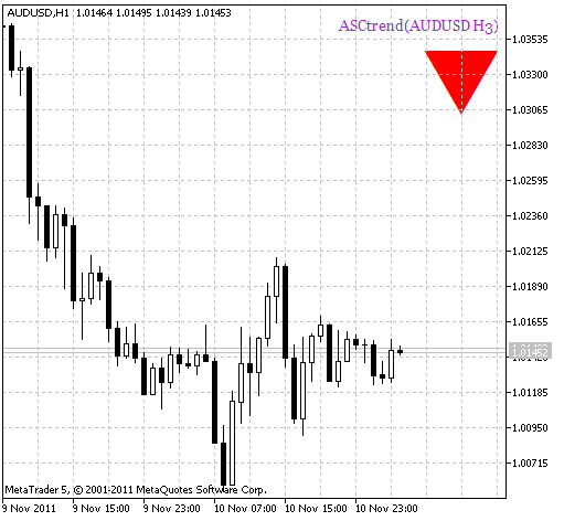 ASCtrend_HTF_Signal - indicator for MetaTrader 5