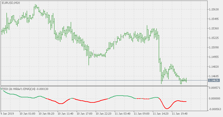 TRIX（使用双平滑怀尔德 EMA） - MetaTrader 5脚本