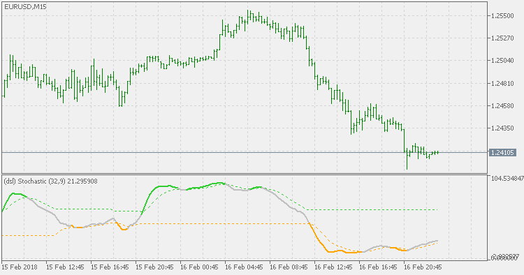 DSL - 随机 - MetaTrader 5脚本