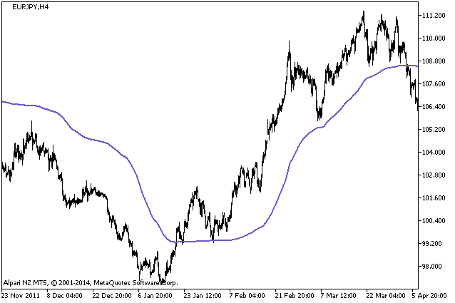 AMA Slow Trend Line - indicator for MetaTrader 5