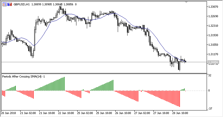 PAC - indicator for MetaTrader 5