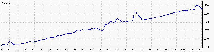 MTF sar_rsi - expert for MetaTrader 4
