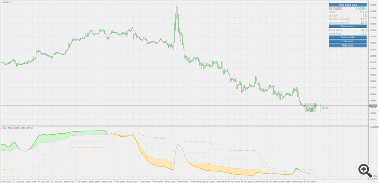 Rsi(oma) - indicator for MetaTrader 5