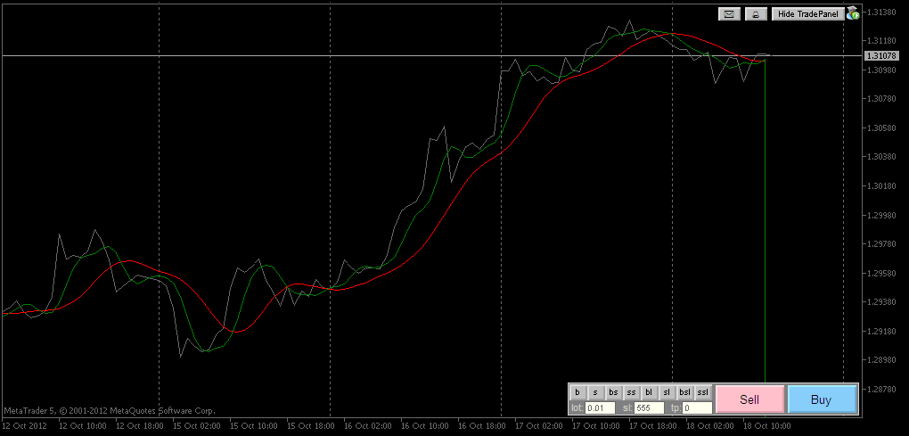 Laguerre Filter - indicator for MetaTrader 5