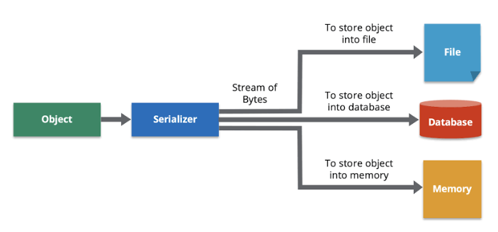 CBitBuffer Class - Data Serialization in MQL5 - library for MetaTrader 5