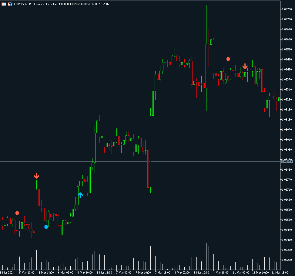 Slope Entry Points - indicator for MetaTrader 5