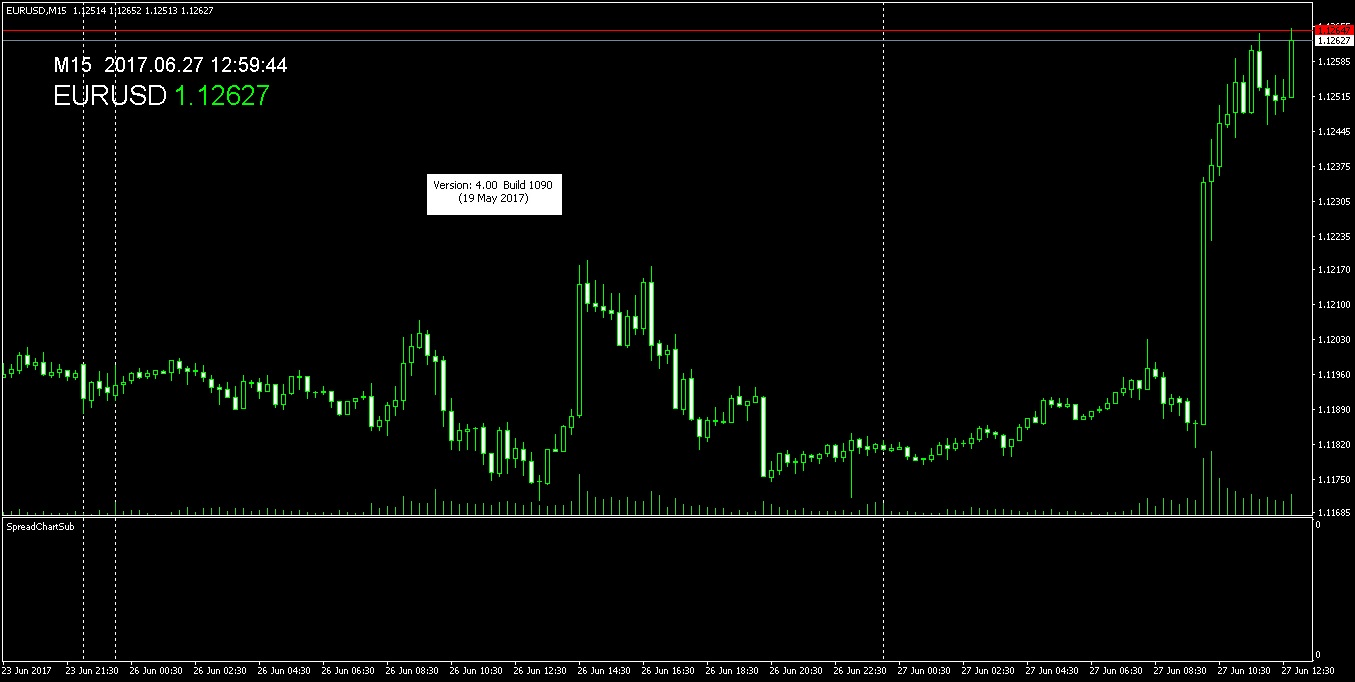 Overlay and Spread Charts for 2 symbols - indicator for MetaTrader 4