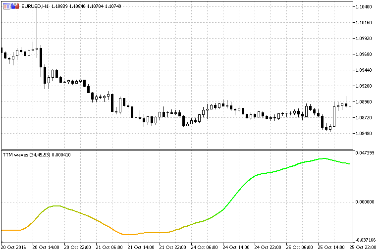 TTM 波浪指标 - MetaTrader 5脚本