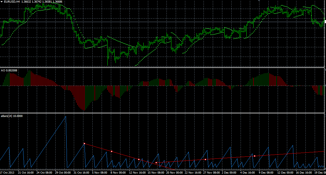 Awesome Bar Counter - indicator for MetaTrader 4