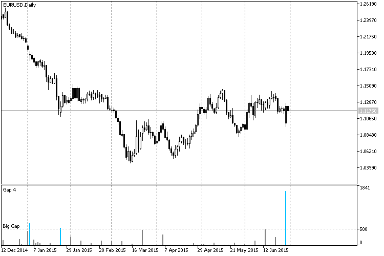 Gaps - indicator for MetaTrader 5