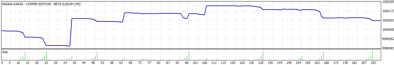 MAGNA RAPAX - expert for MetaTrader 4