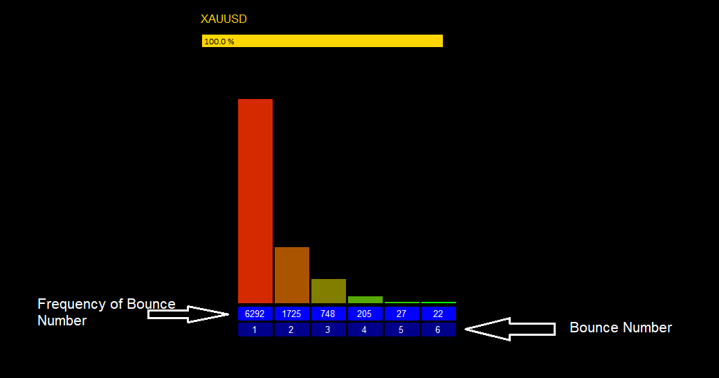 Bounce Number for Grid/Martingale strategies Lot Sizing/Order Count set - expert for MetaTrader 4