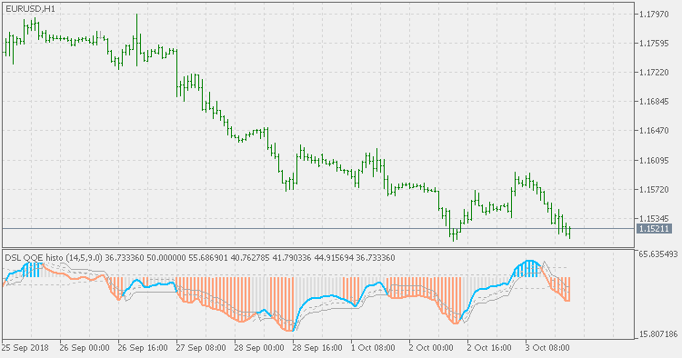 DSL QQE histo - MetaTrader 5脚本