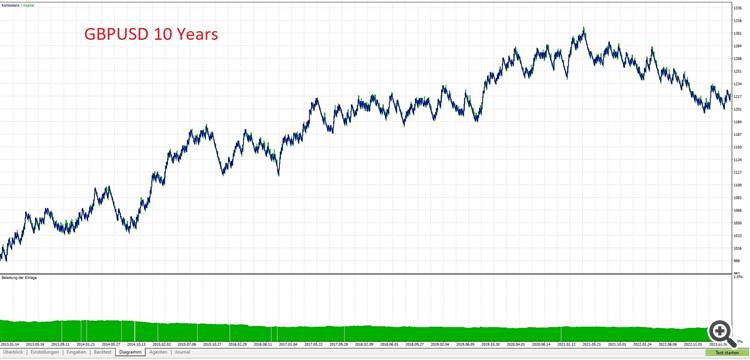 RectangleTest - expert for MetaTrader 5