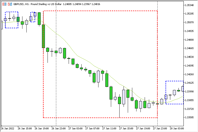 High Low Сluster - indicator for MetaTrader 5