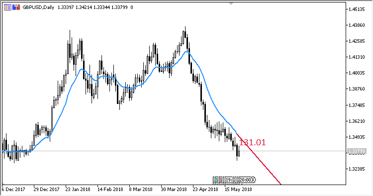 Trend_Angle - indicator for MetaTrader 5