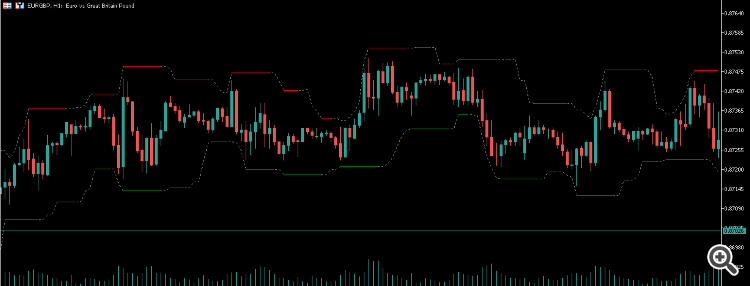 Volatility Step Channel - indicator for MetaTrader 5