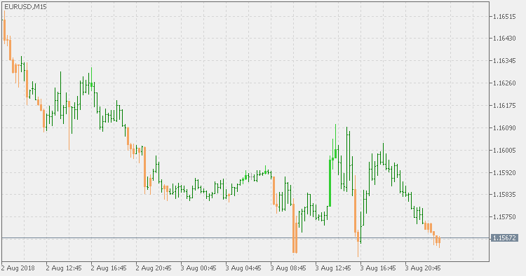 Mikko 突破 - MetaTrader 5脚本