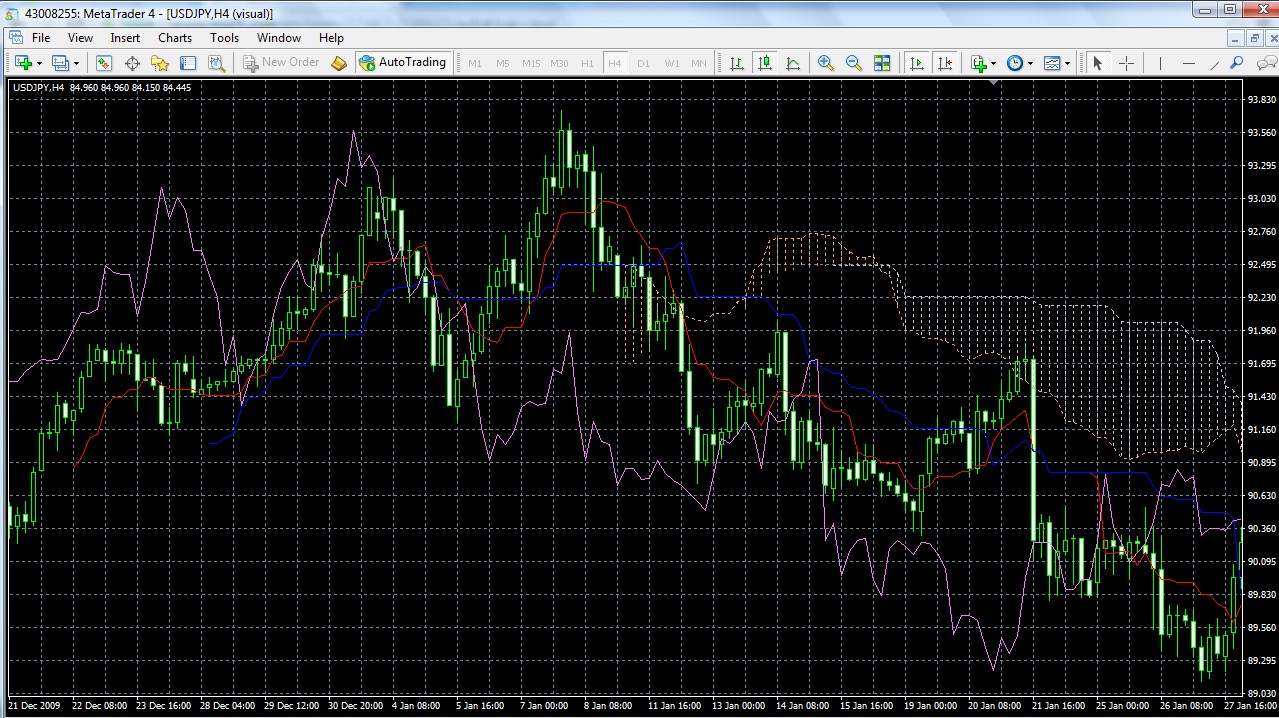 Ichimoku Kinko Hyo2 - MetaTrader 4脚本