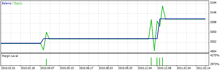 MQL5 Wizard - Trade Signals Based on 3 Black Crows/3 White Soldiers + CCI - expert for MetaTrader 5