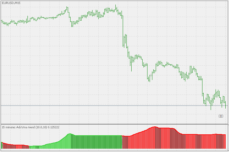 AdxVma 趋势 - MetaTrader 5脚本
