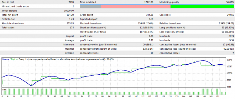 ZMFX Stolid 5a EA - expert for MetaTrader 4