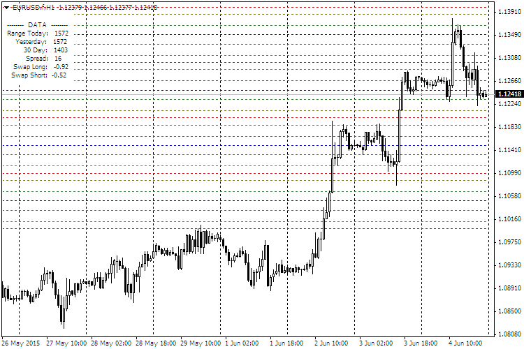 PrimeLevelsBlack - MetaTrader 4脚本
