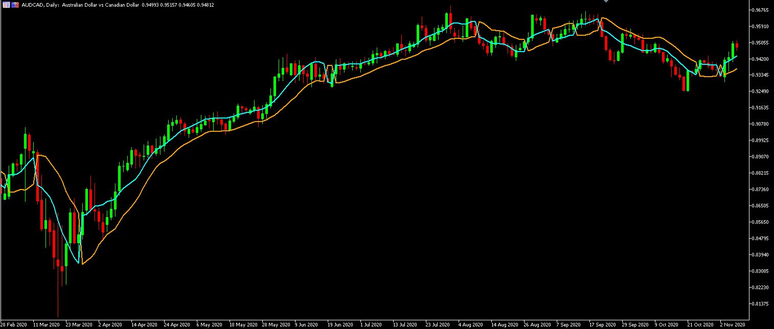 SSL 通道图表 - MetaTrader 5脚本