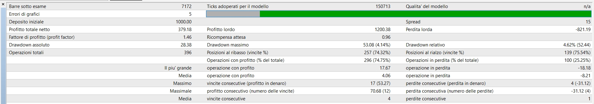 Smart Tunel Trading - expert for MetaTrader 4