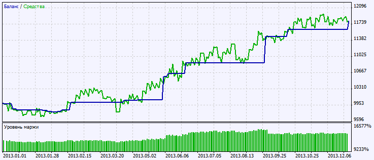 Exp_ExchangePrice - expert for MetaTrader 5